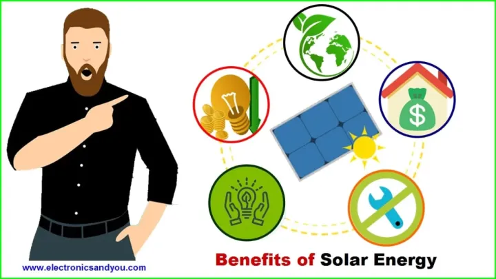 Benefits of Installing Solar Panels