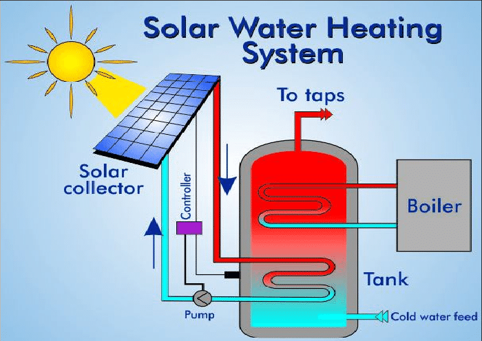 Solar Water Heater